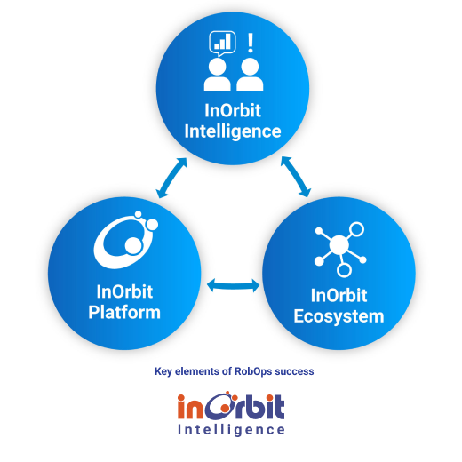 InOrbit Intelligence 3 pillars_520x520