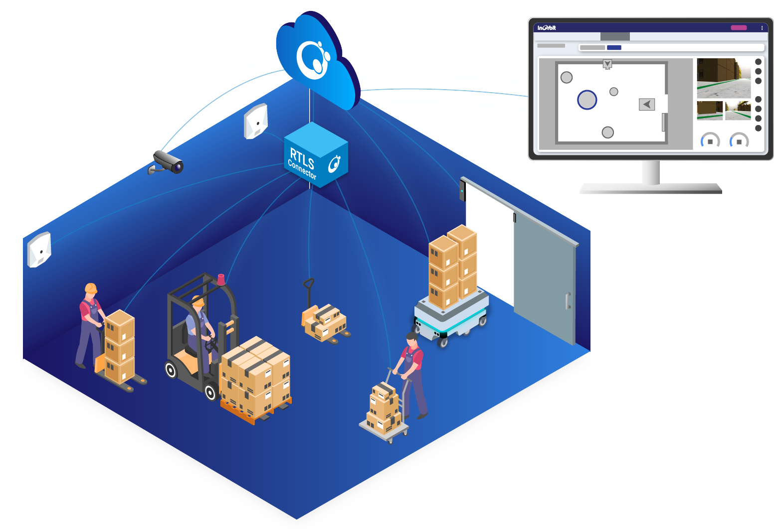 InOrbit Overview