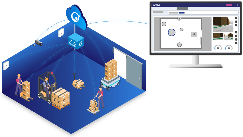 InOrbit.AI Space Intelligence