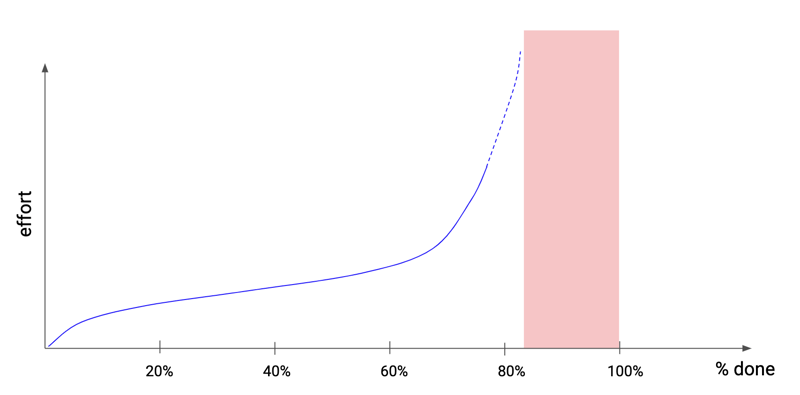 autonomygap