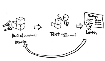 build test learn