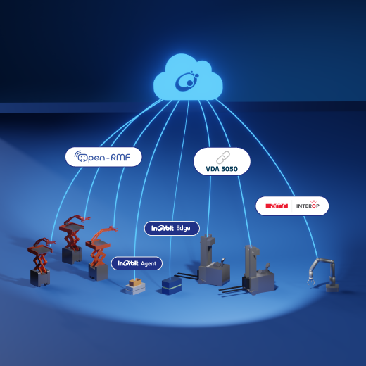 InOrbit Overview