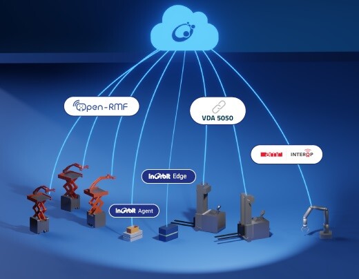 InOrbit.AI Space Intelligence