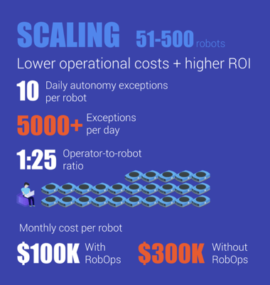 scaling 2x scaling 2x