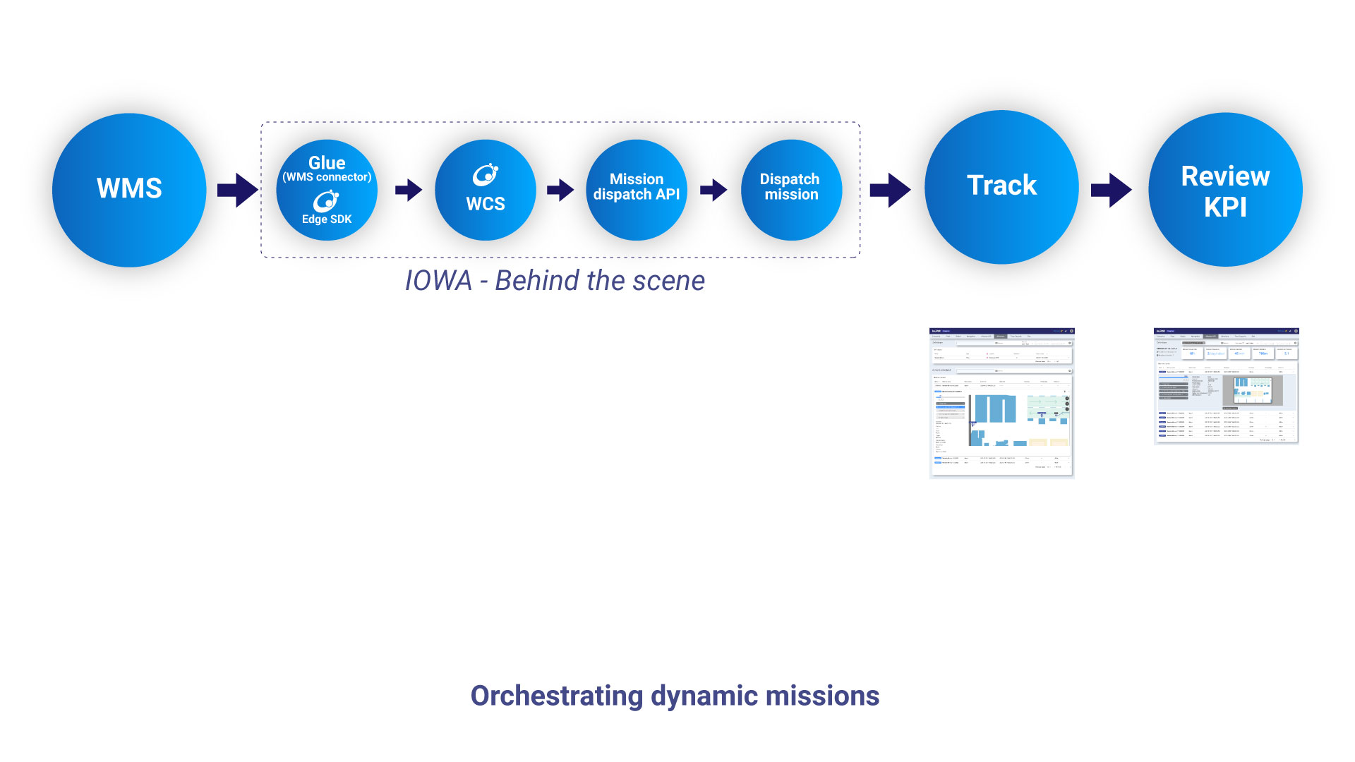 dynamic-mission-2