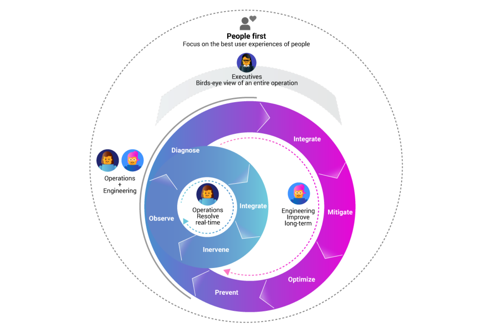 io-robops-infinity-loop 1 (1)