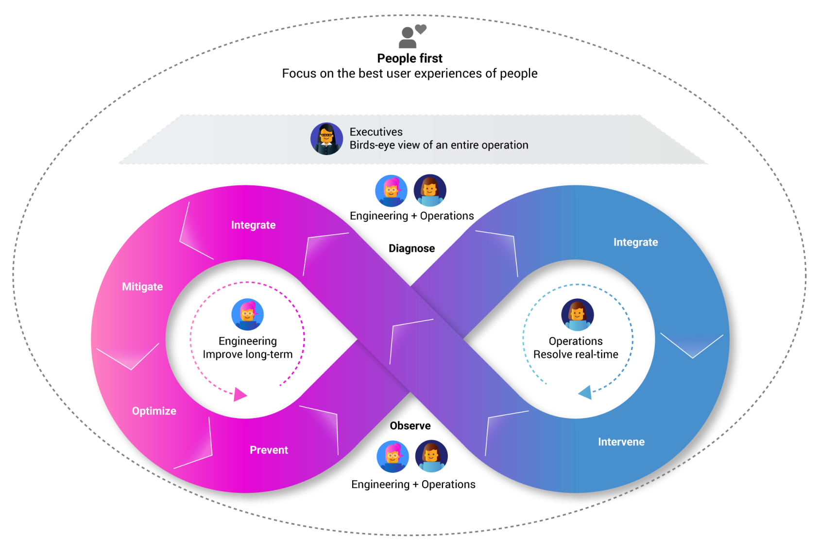 io-robops-infinity-loop 1-1 io-robops-infinity-loop 1-1