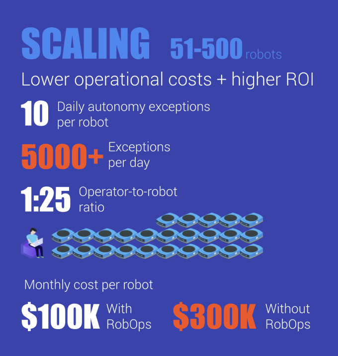 scaling 2x